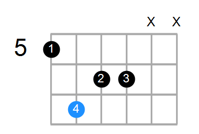 E6/A Chord